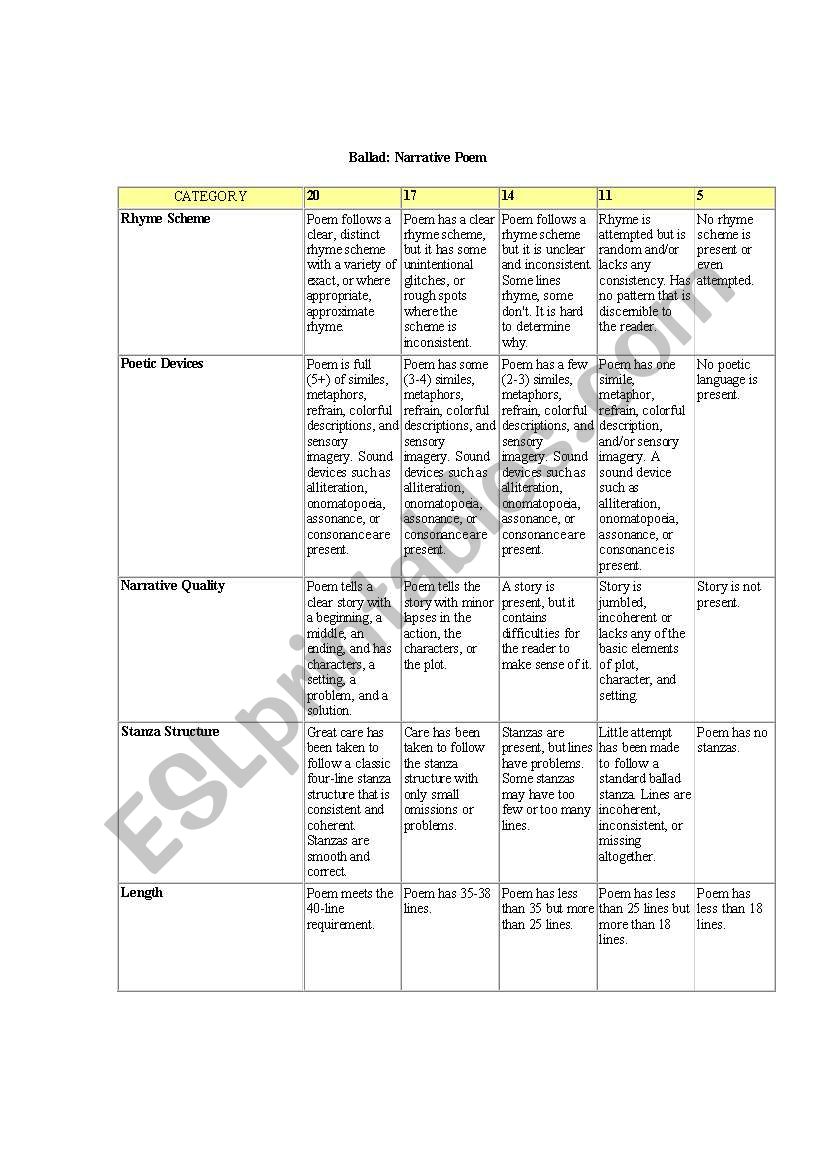 How to write a Ballad rubric - ESL worksheet by scompton