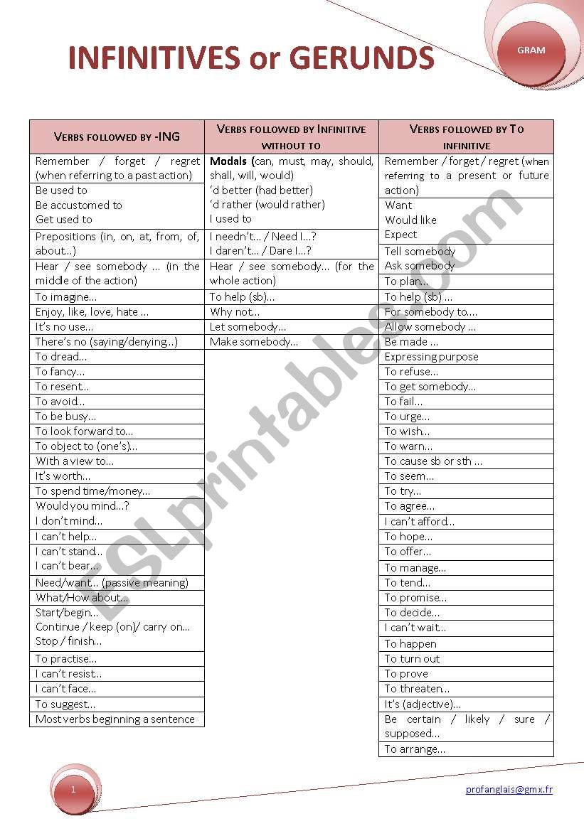 INFINITIVES or GERUNDS worksheet