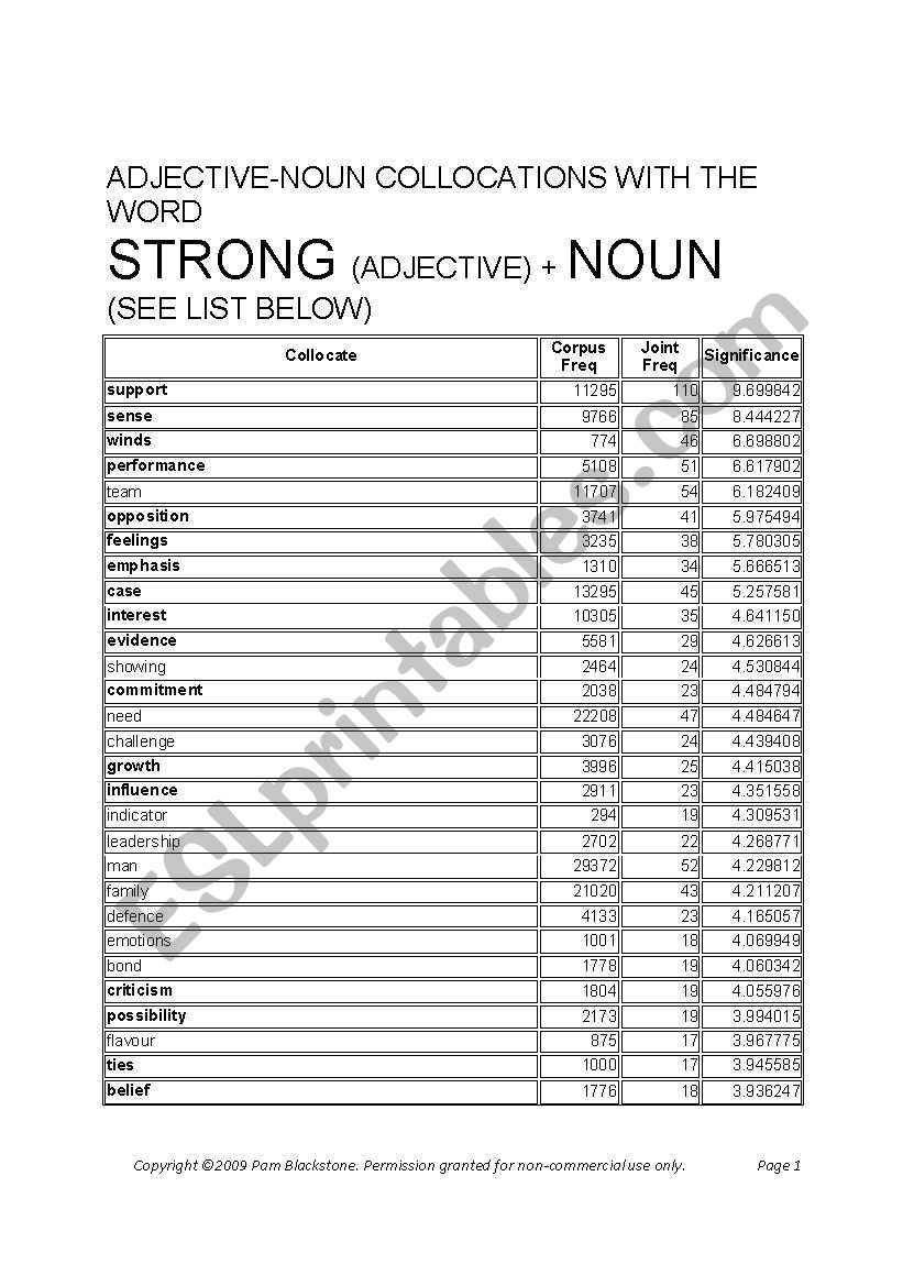 Adjective + Noun Collocations with the word STRONG