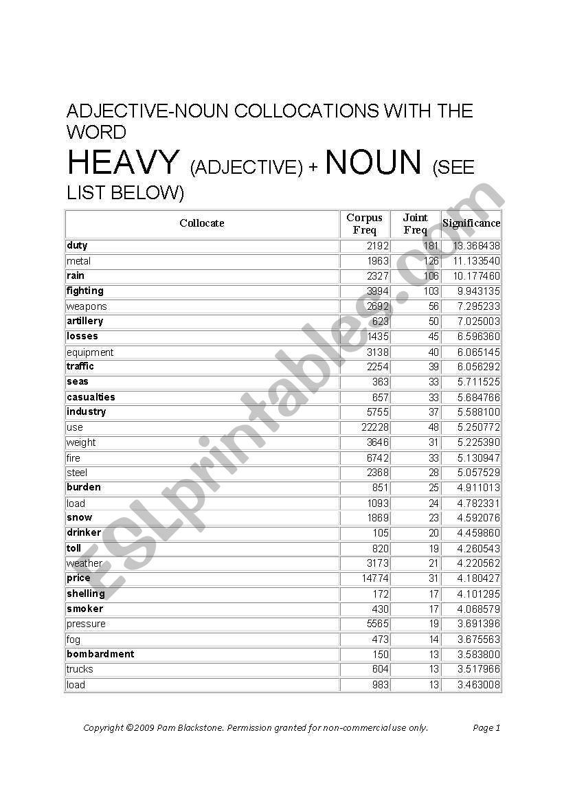 Adjective + Noun Collocations with the word HEAVY