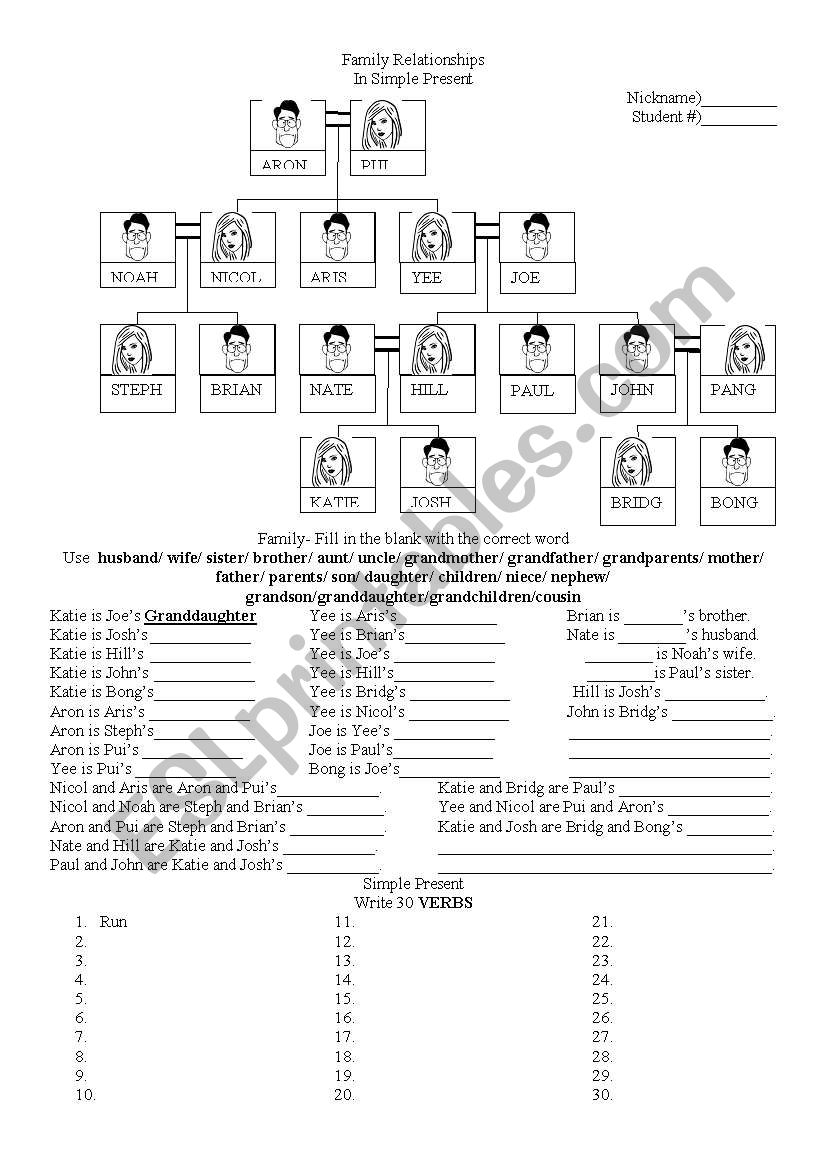 Family in the simple present worksheet