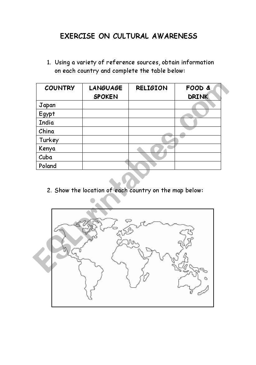 Exercise on Cultural Awareness