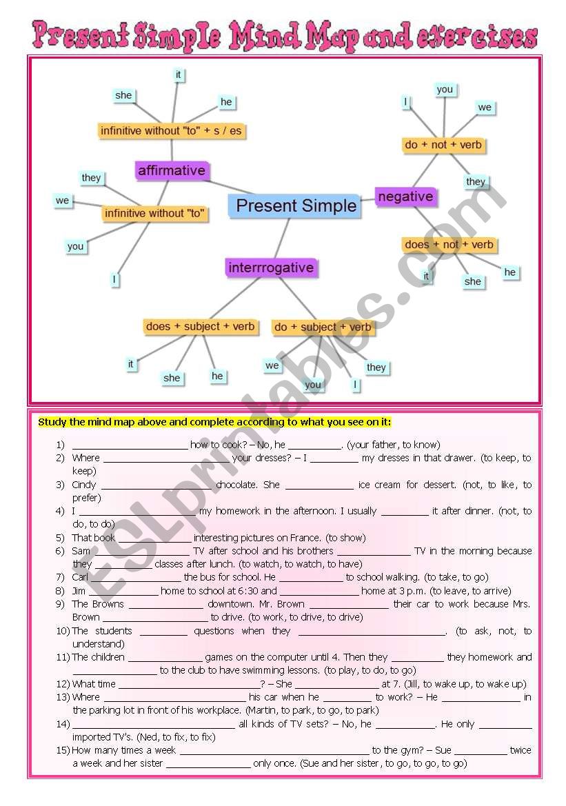 Present Simple - Mind Map + Exercises ***fully editable