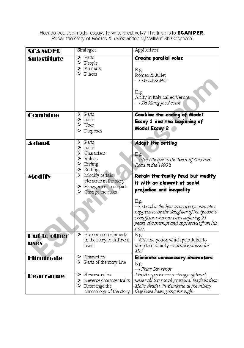 SCAMPER worksheet