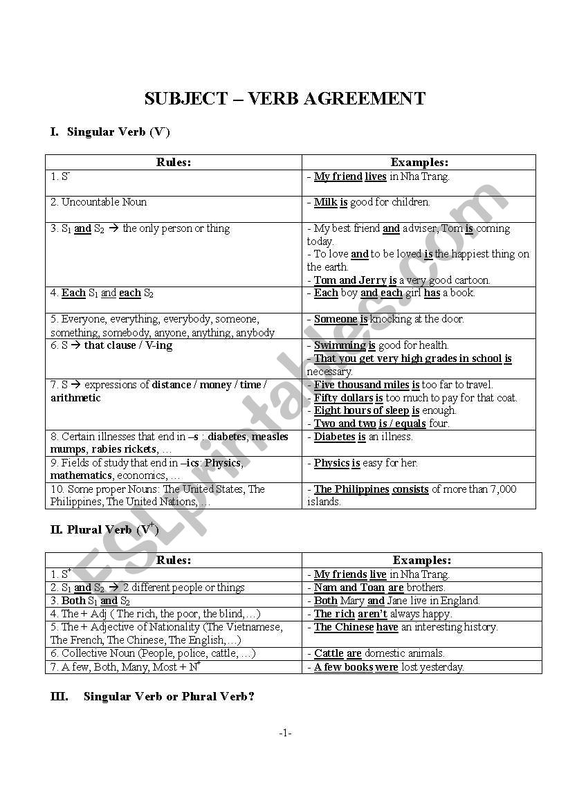 SUBJECT - VERB AGREEMENT worksheet