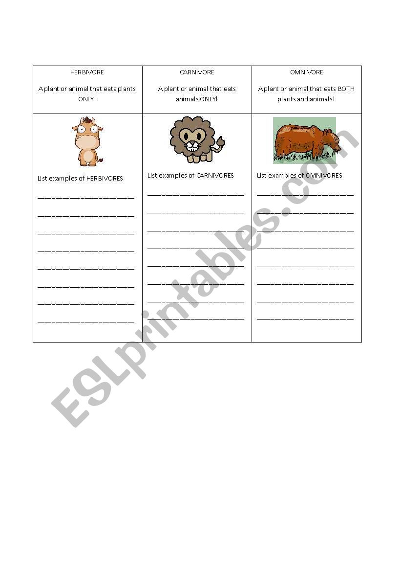 English Worksheets Herbivore Omnivore Or Carnivore 