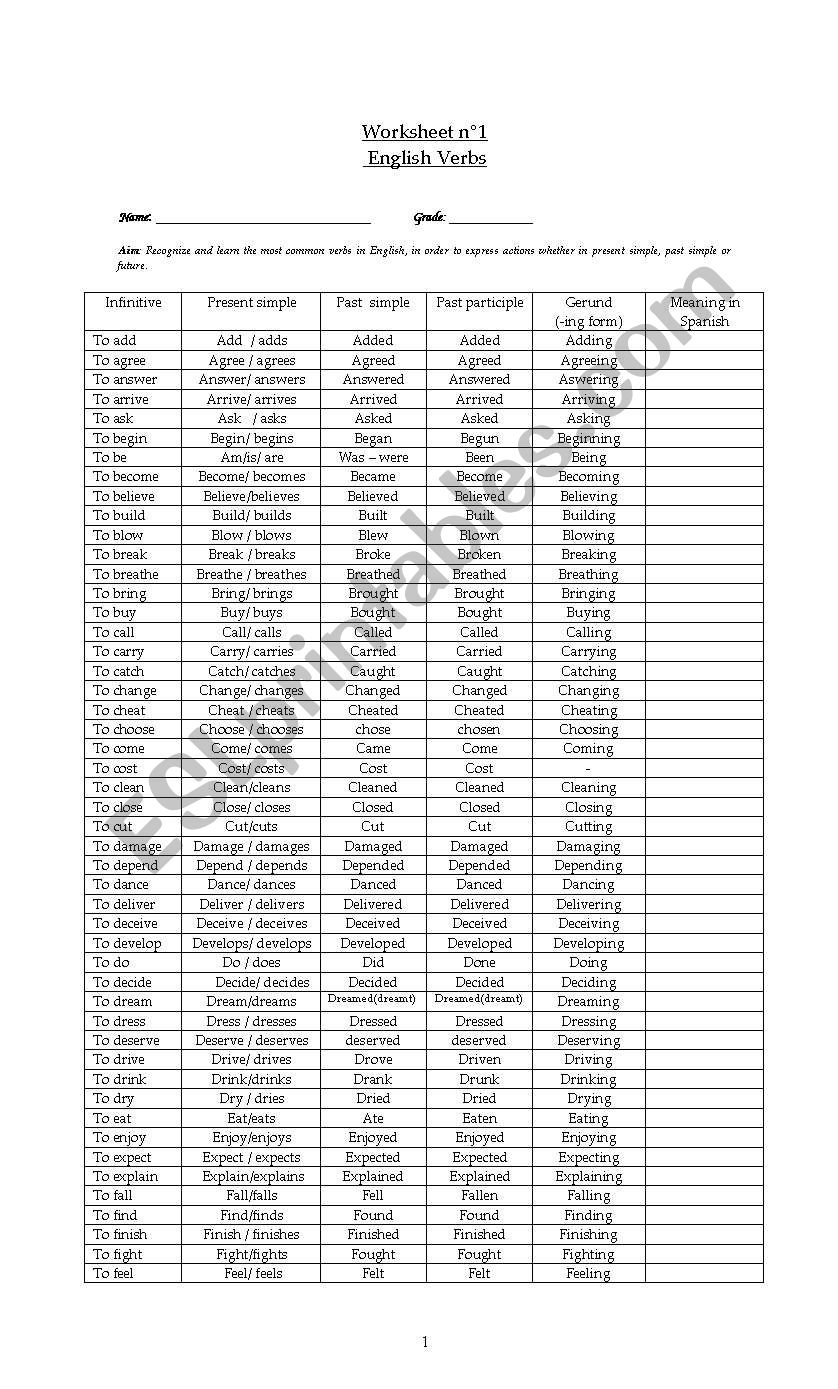 English Verbs list (regular and irregular)