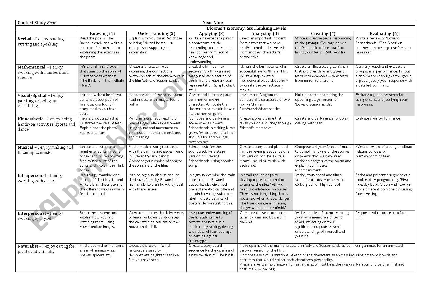 Fear context activity grid worksheet