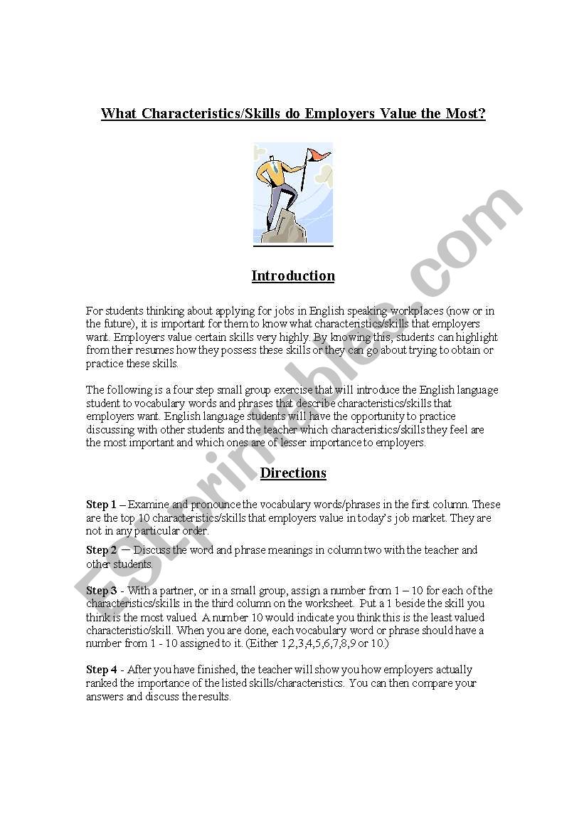 Helping Students Understand What Skills Employers Want - Small Group Exercise - Rank Order the Skills - High Intermediate or Advanced
