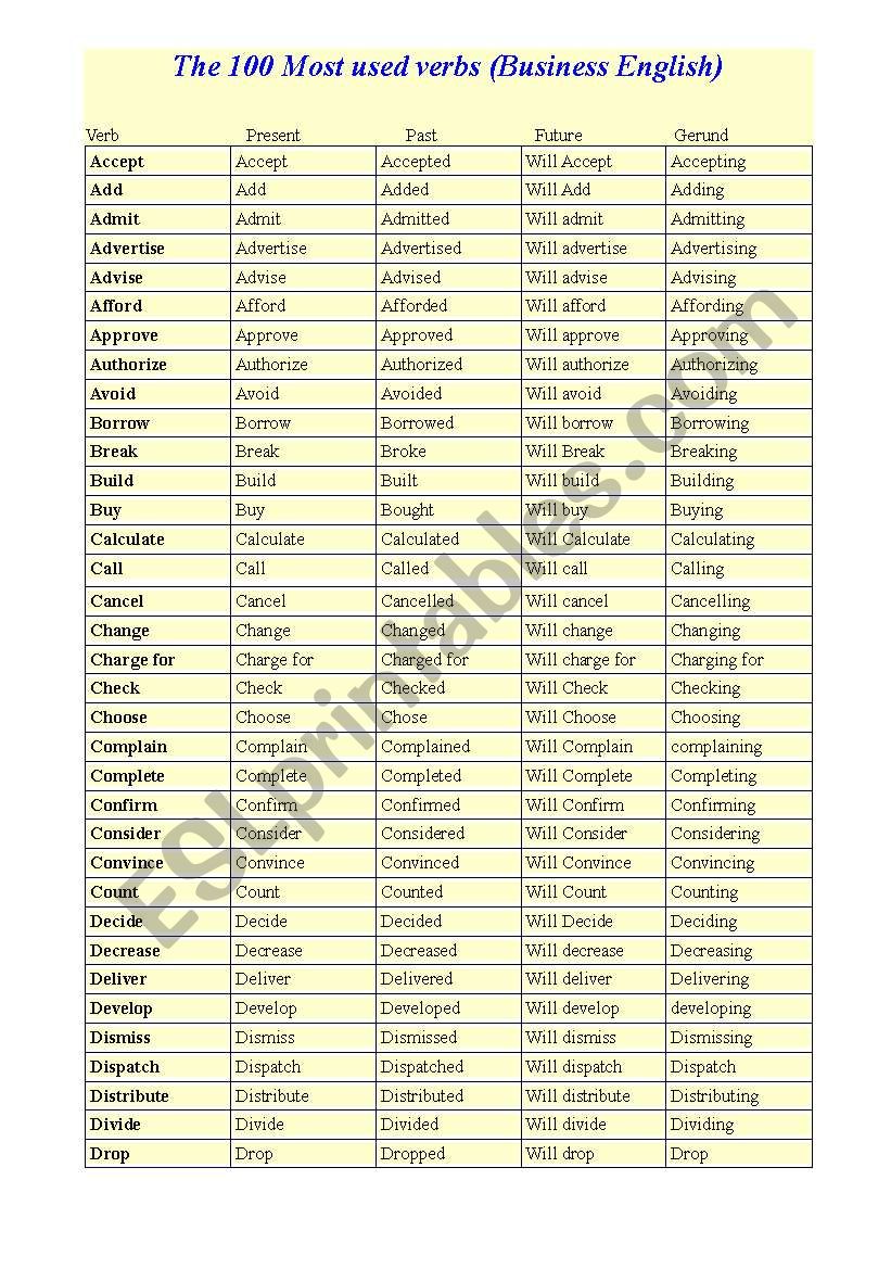 The 100 Most used verbs (Business English)