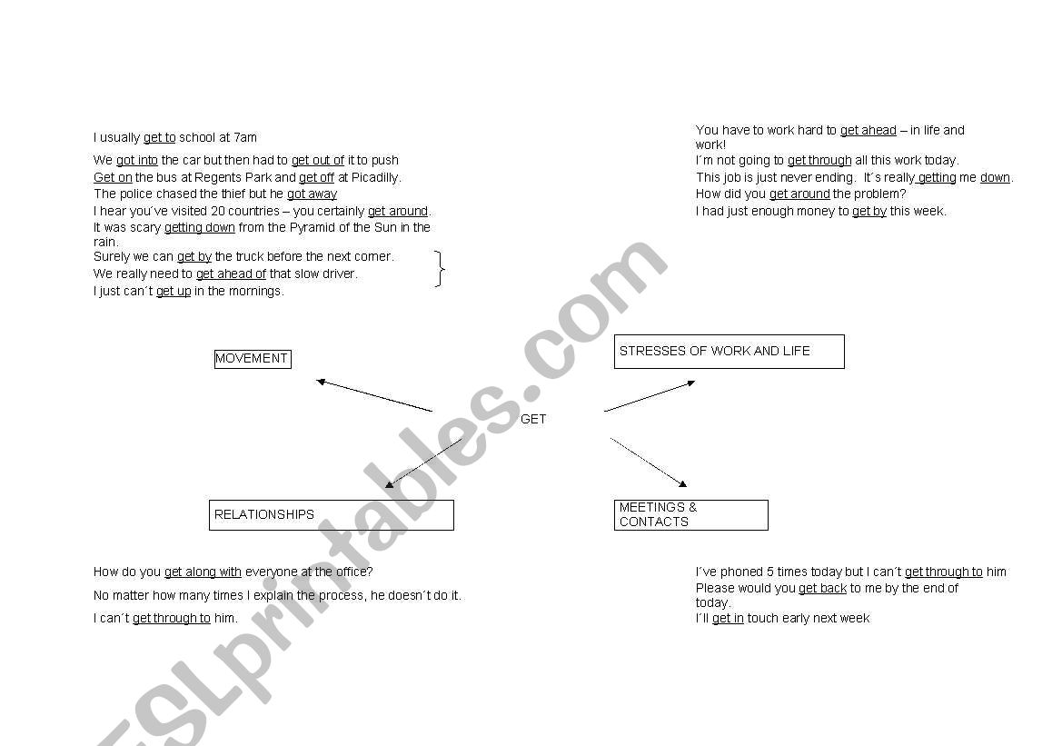 Mind map of 