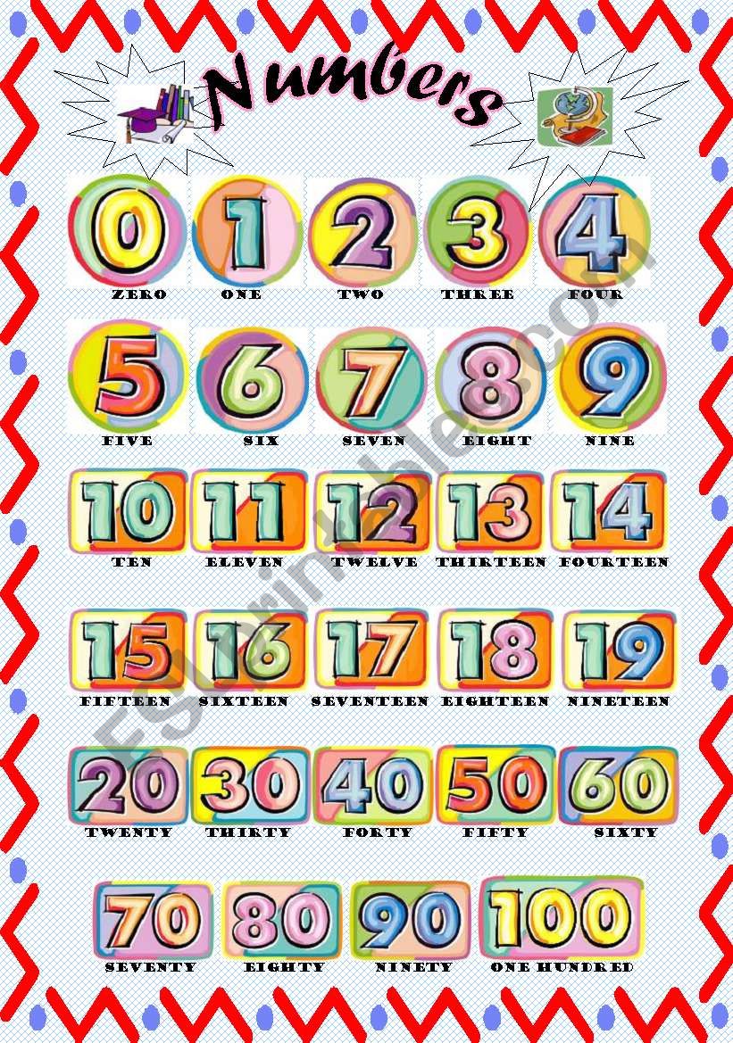 Numbers poster 0-100 *Editable*