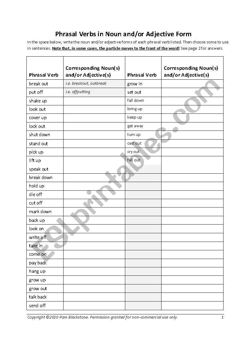 Phrasal Verbs in Noun and Adjective Form