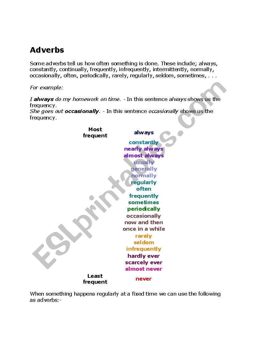 Adverbs Usage in Simple Present tense