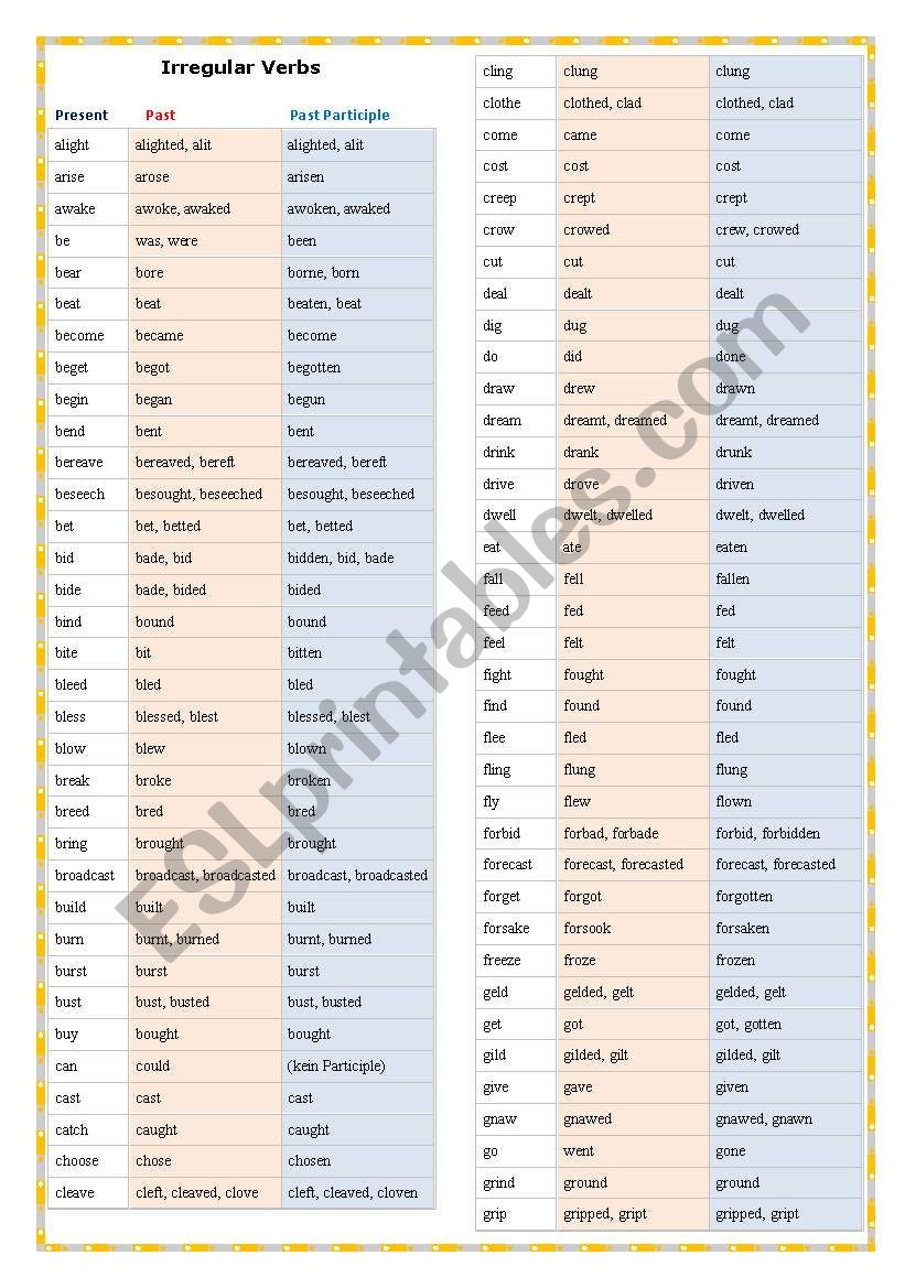 Irregular Verbs - COMPLETE LIST