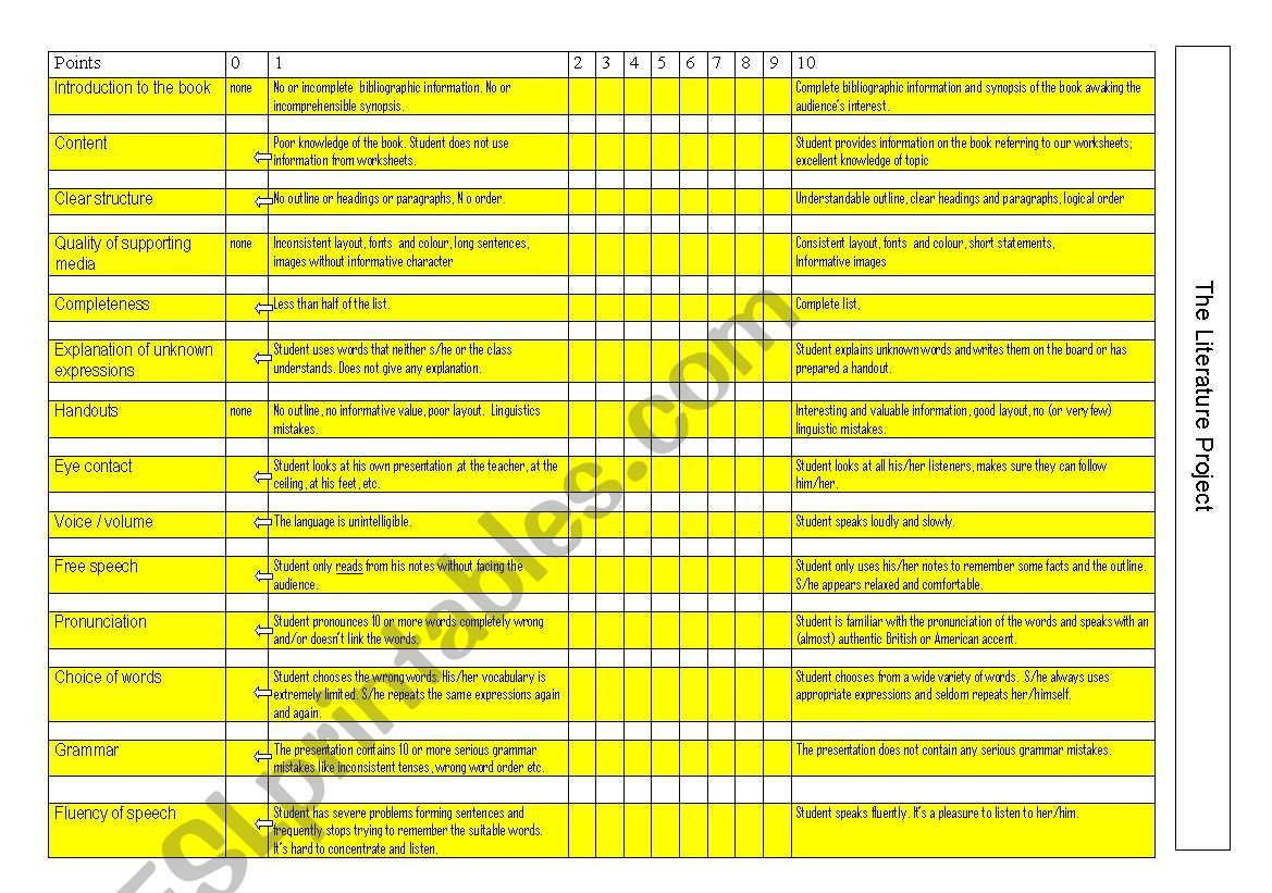 Evaluate a book presentation worksheet