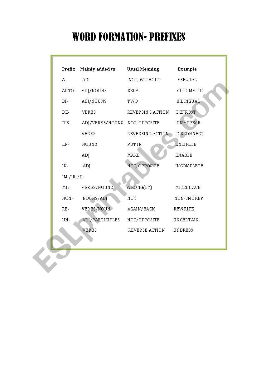 WORD FORMATION-PREFIXES worksheet