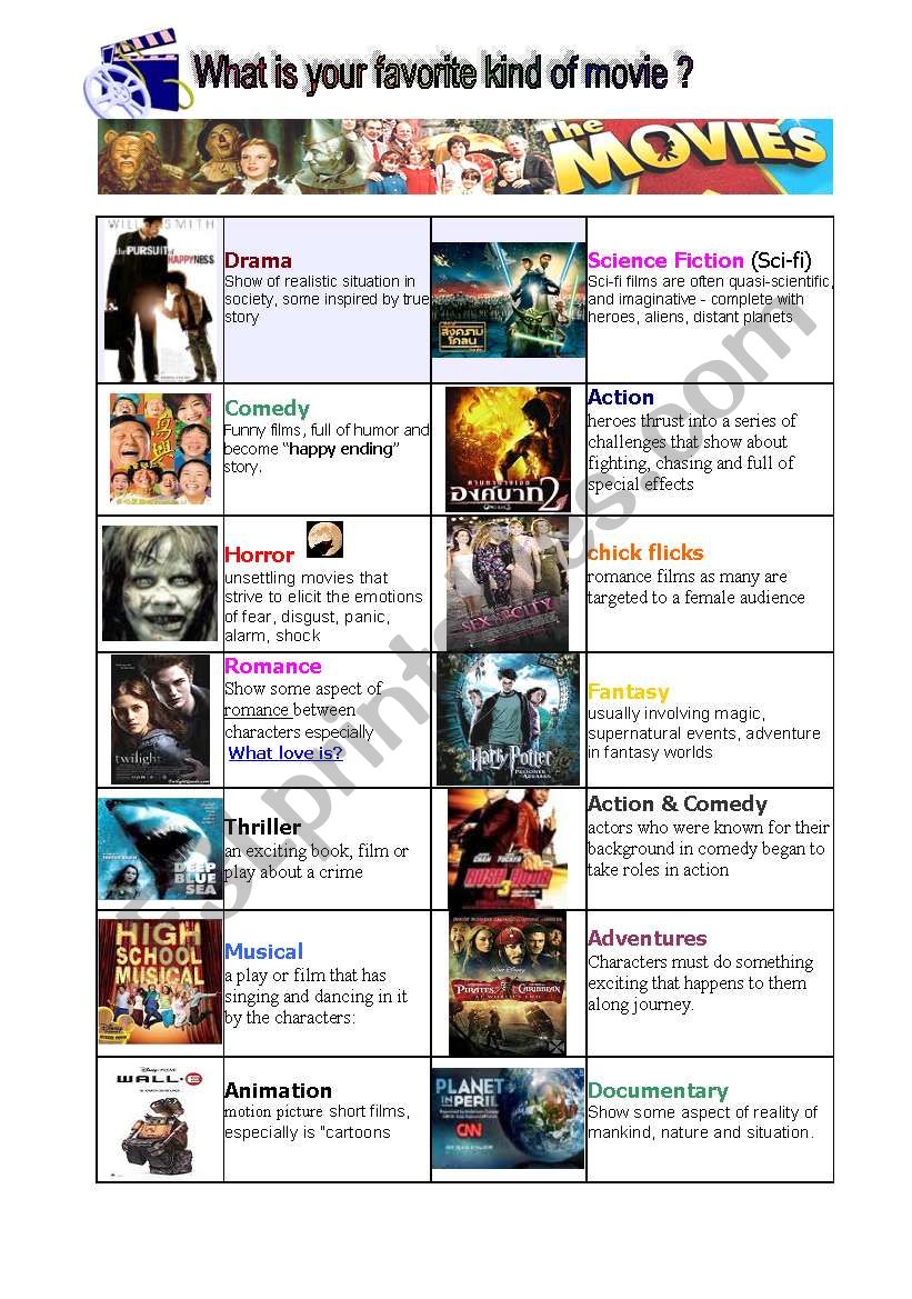 Types of movies. Types of films.