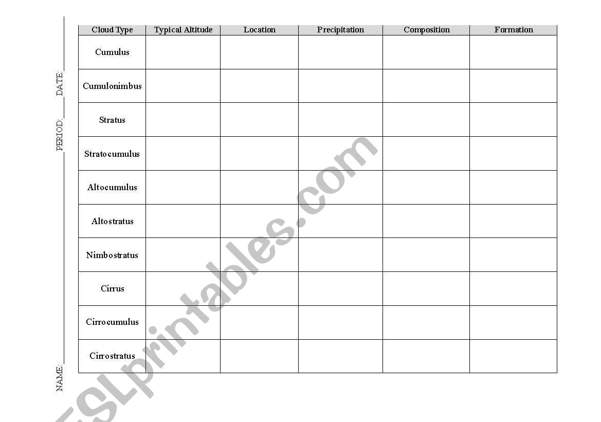 Clouds fast facts chart worksheet