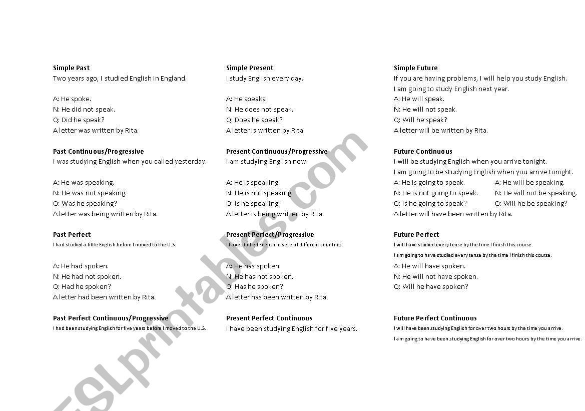 VerbTenses Examples worksheet