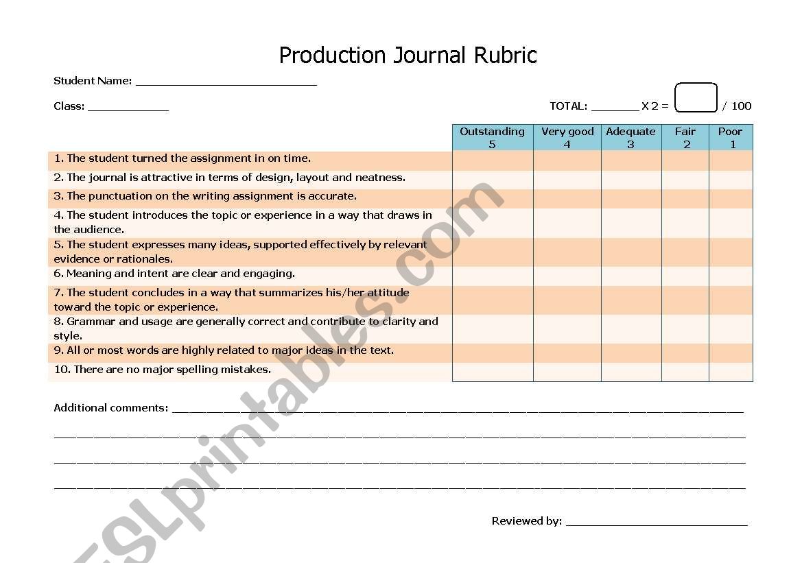 Writing Journal Rubric worksheet