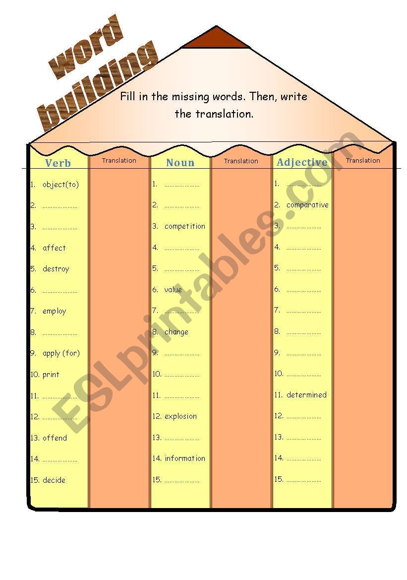 Verbs, Nouns, Adjectives that confuse students (Fully editable)