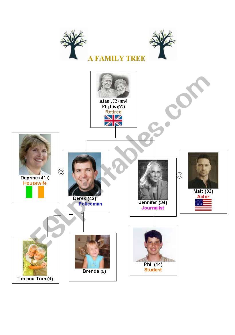 A family tree worksheet