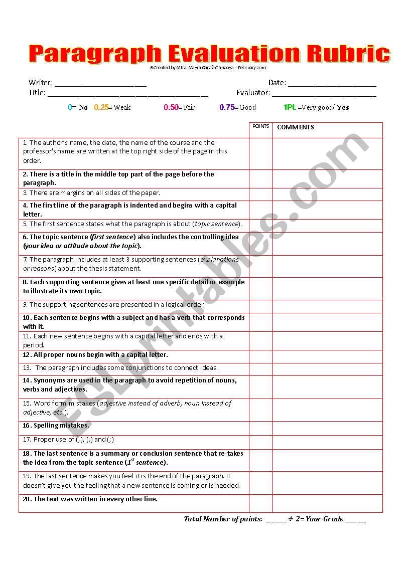 PARAGRAPH WRITING SELF/PEER EVALUATION RUBRIC