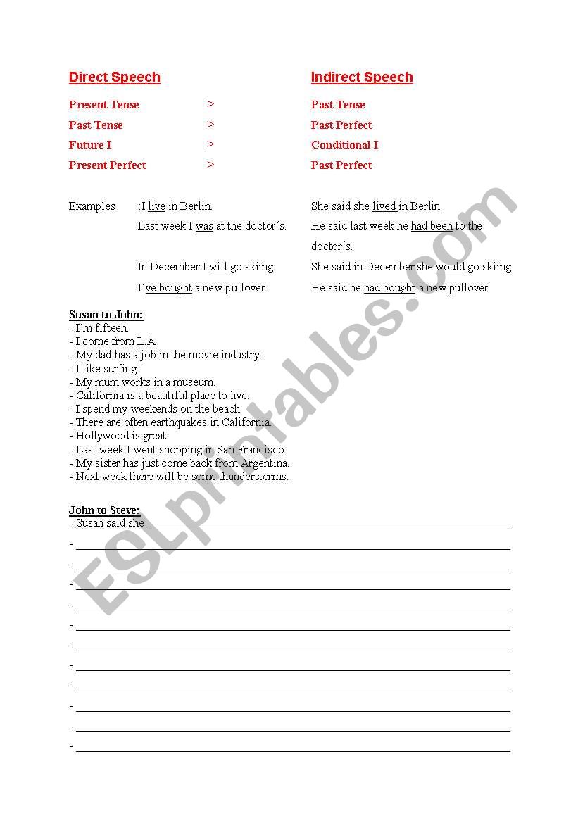 Reported Speech Exercise worksheet