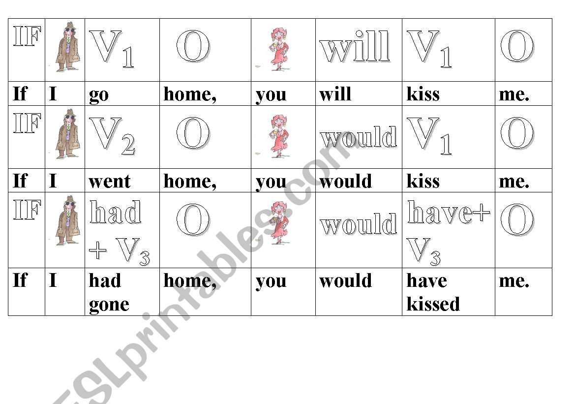 flashcard - conditional worksheet