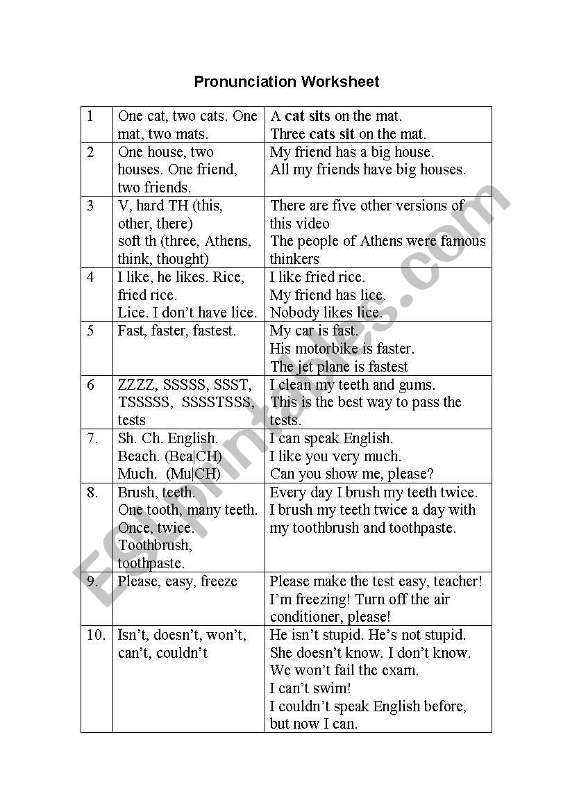 Pronunciation Worksheet - ESL worksheet by lucalicious32