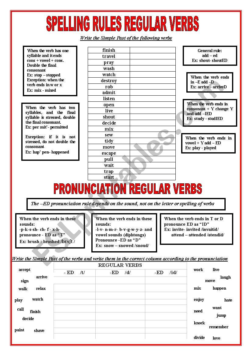 Spelling and Pronunciation Rules Regular verbs