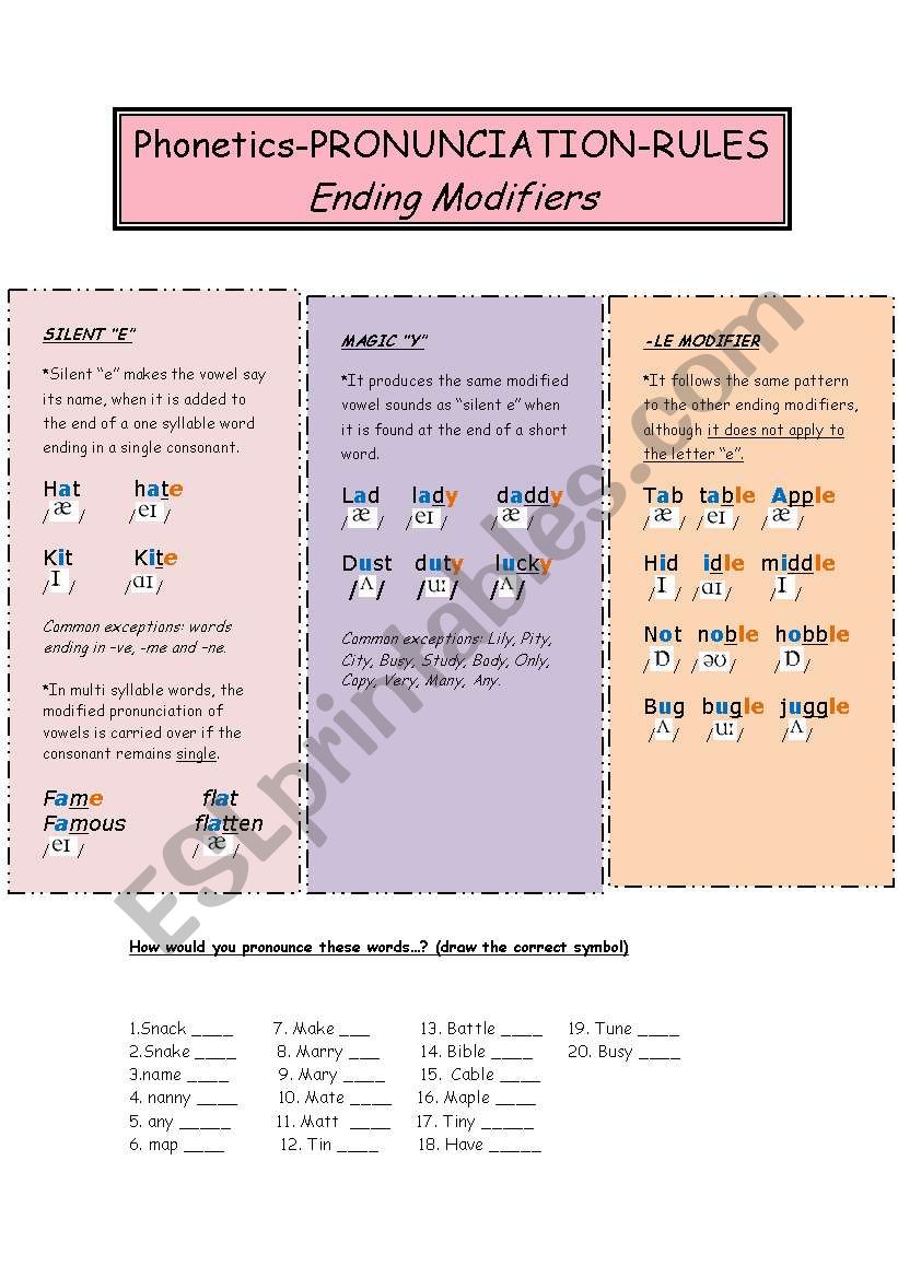 Phonetics-Pronunciation Rules-Ending modifiers