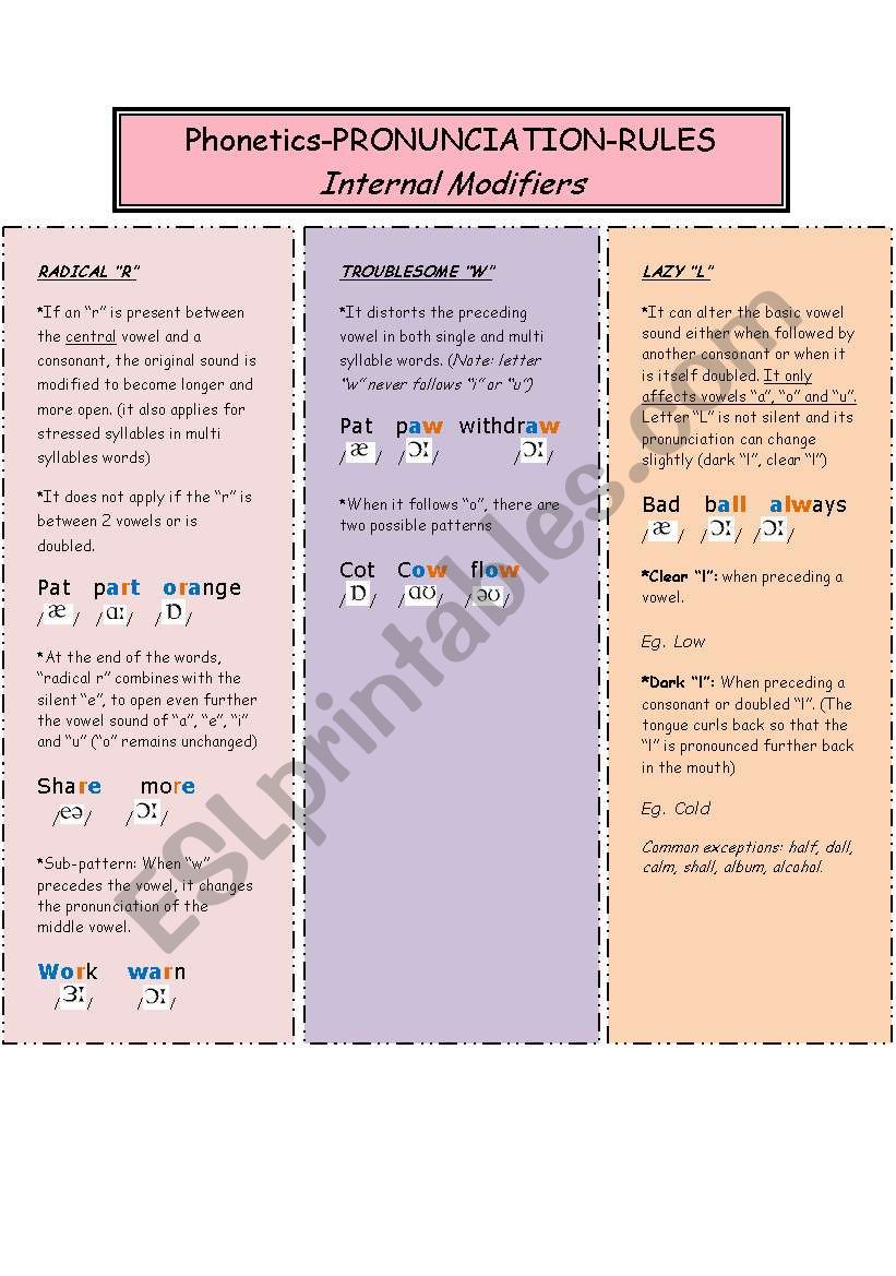 Phonetics-Pronunciation rules-Internal modifiers