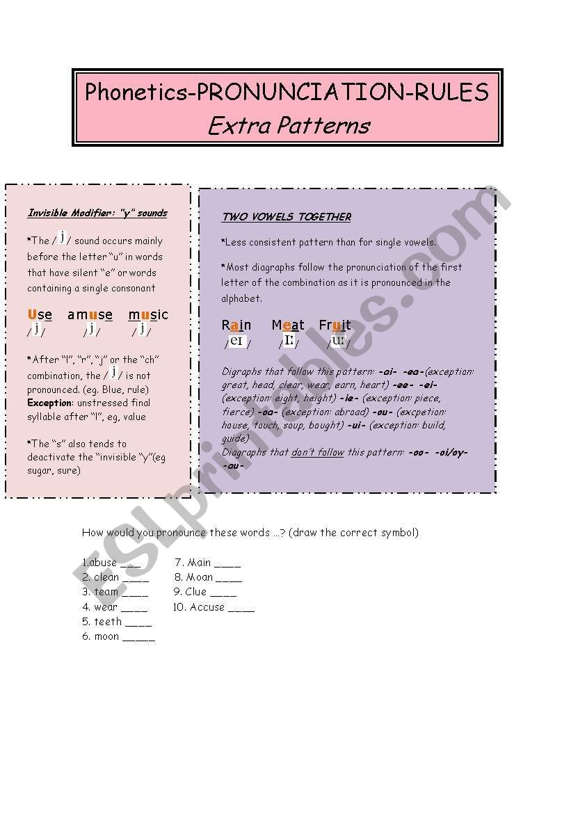 Phonetics-Pronunciation rules-Extra patterns