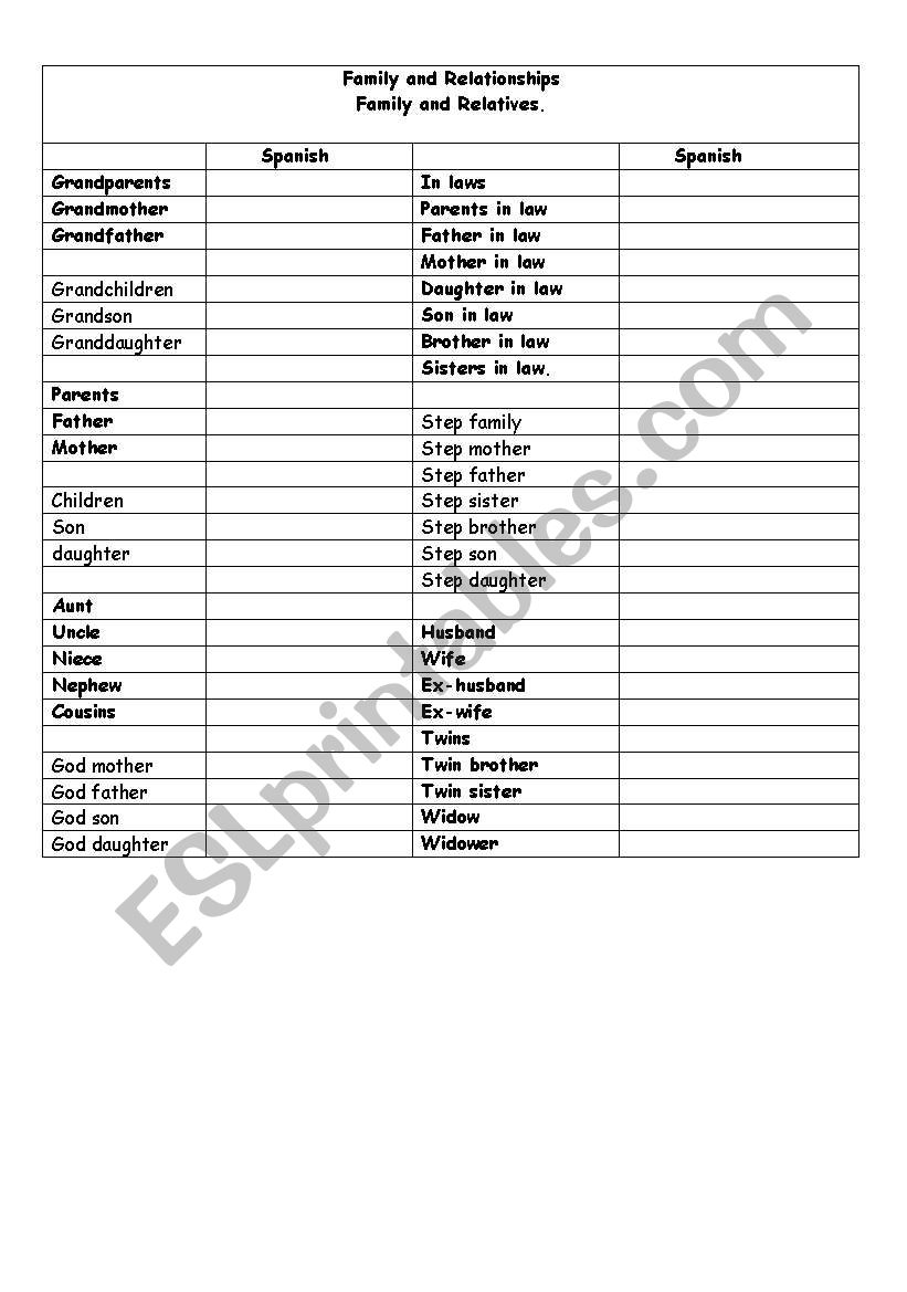 vocabulary list, family and relatives. 