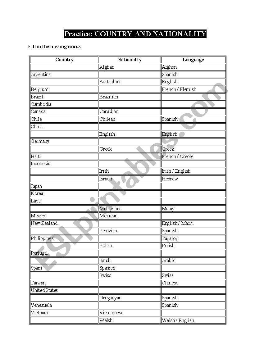 nationality worksheet