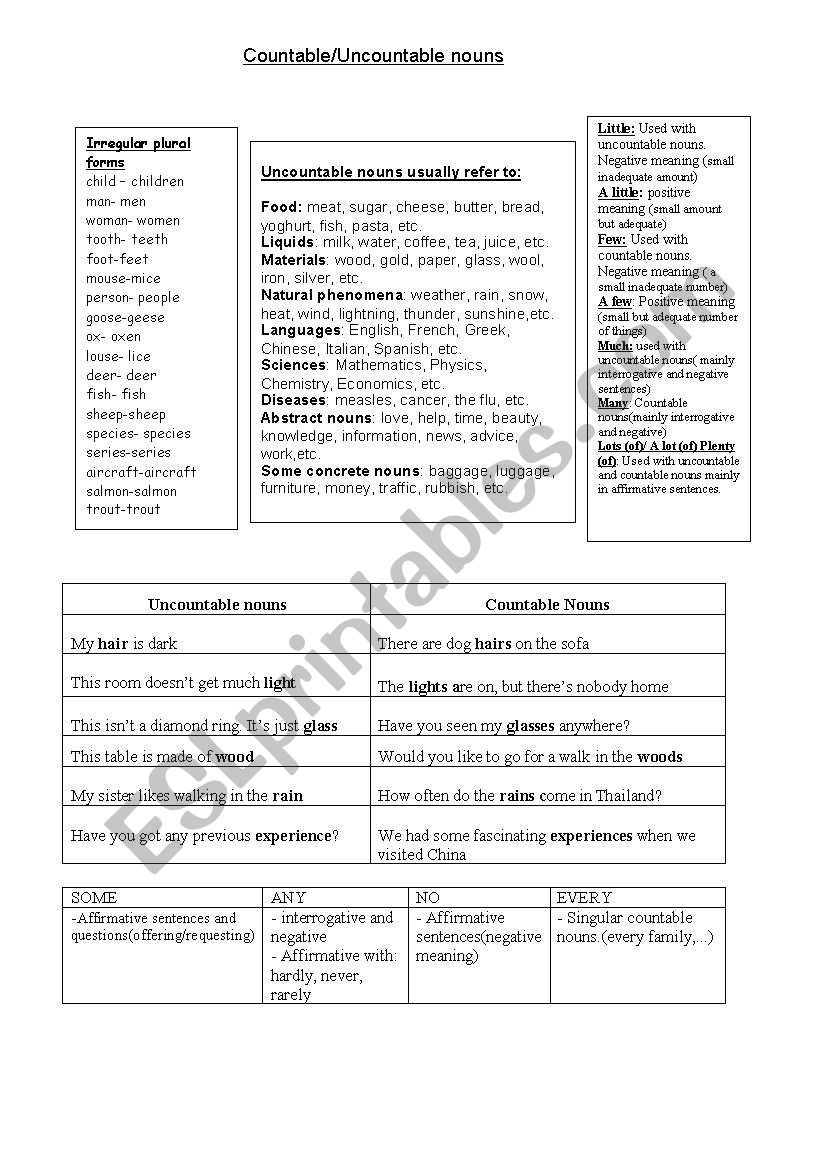 Countable and uncountable nouns