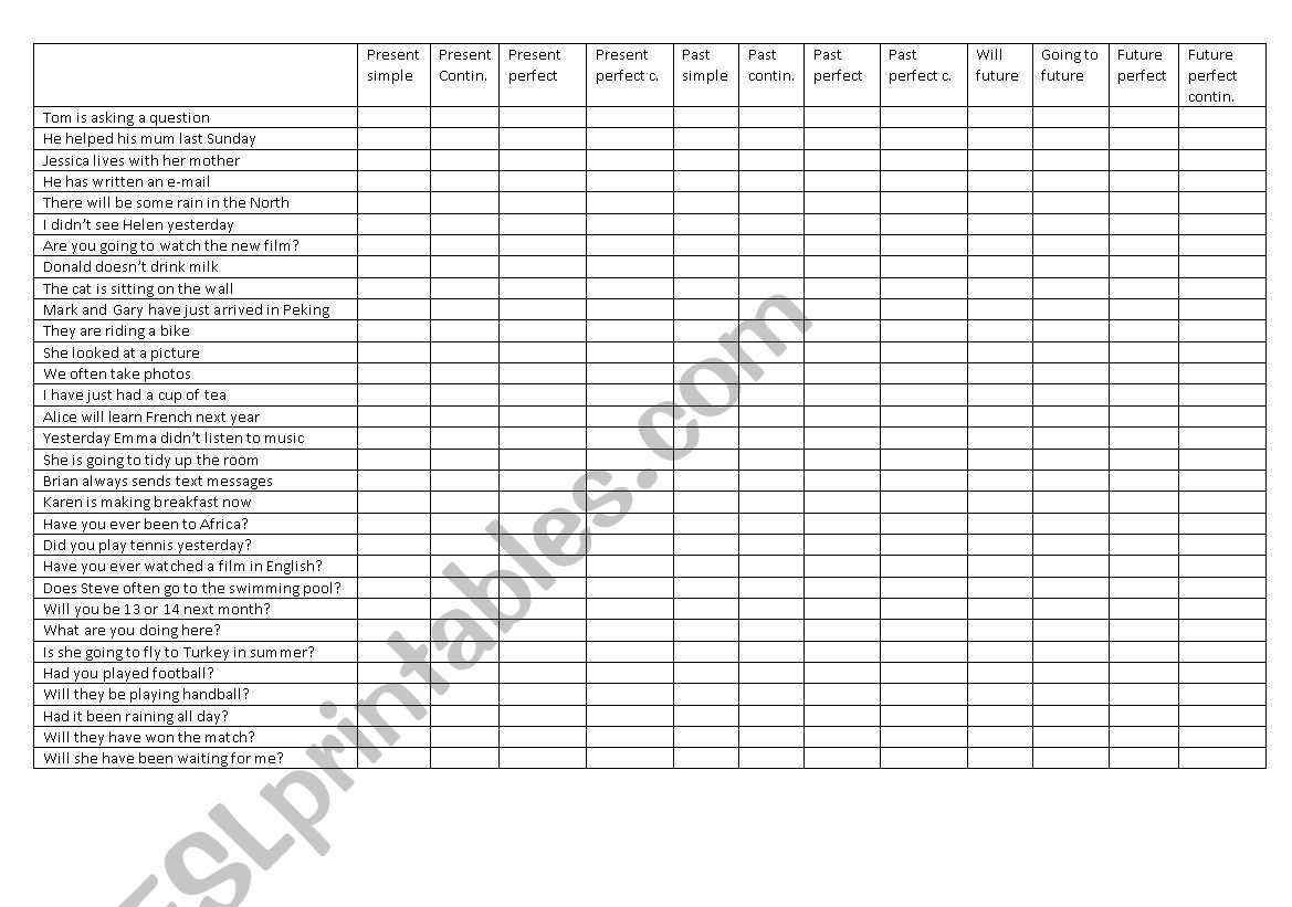 Verb Tenses worksheet