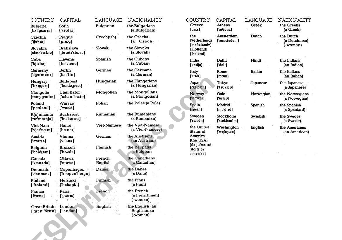 Countries worksheet