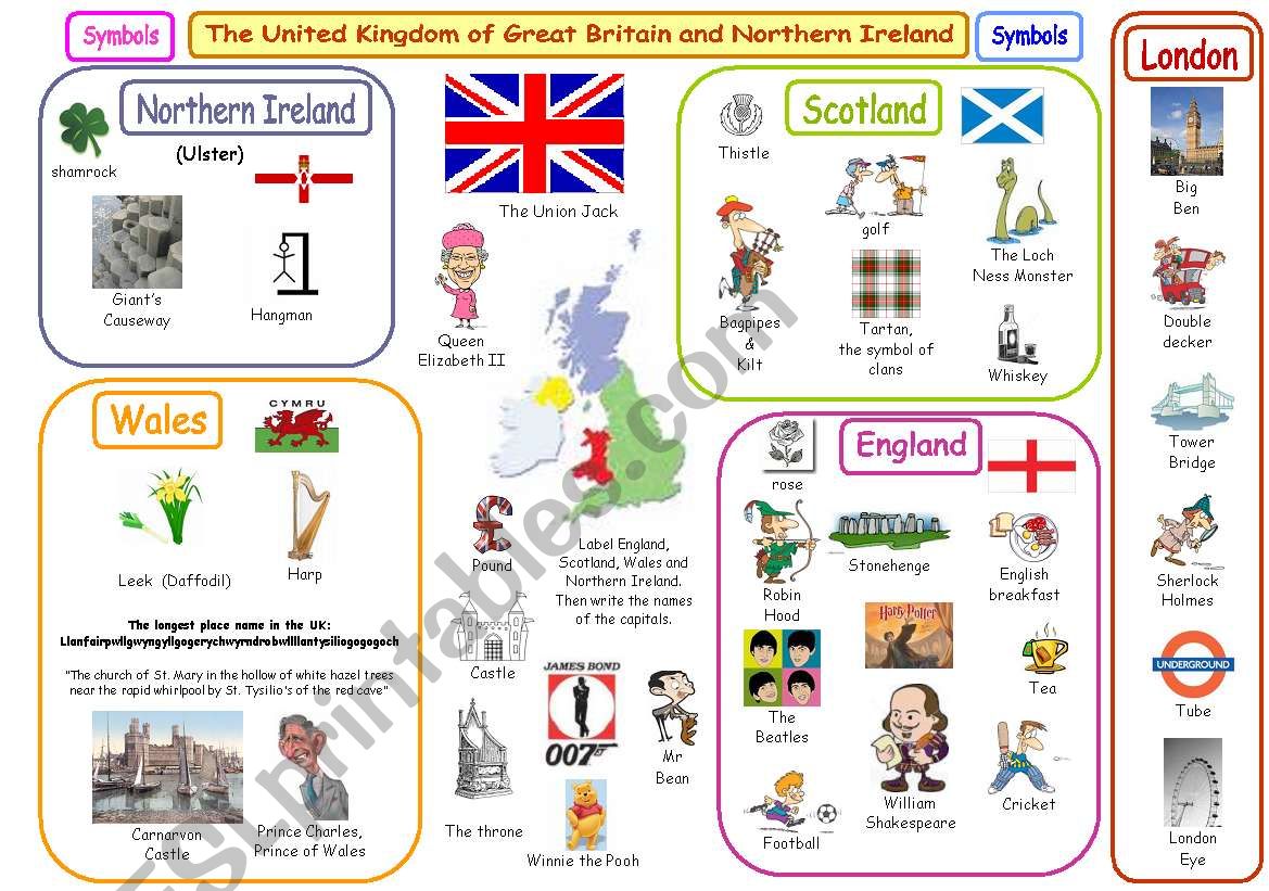 The UK symbols & basic facts poster (fully editable)