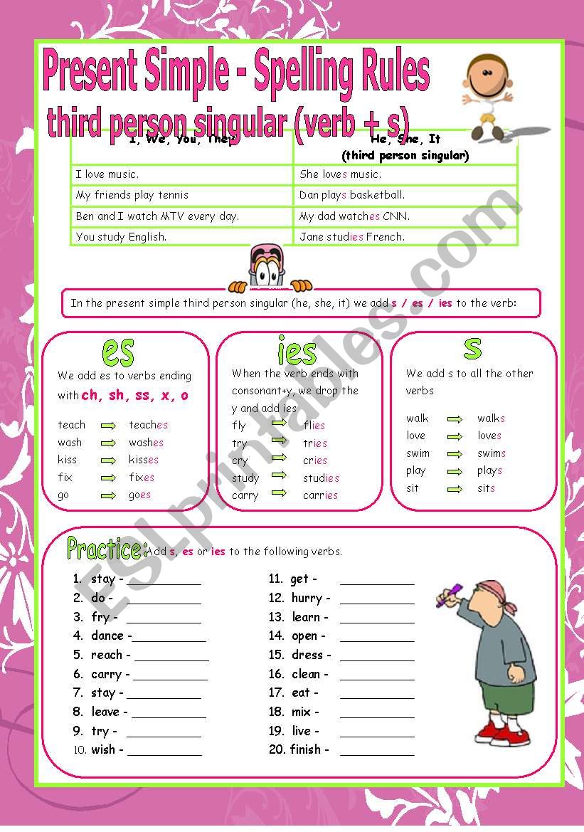 Present simple -Third person singular -  Spelling Rules