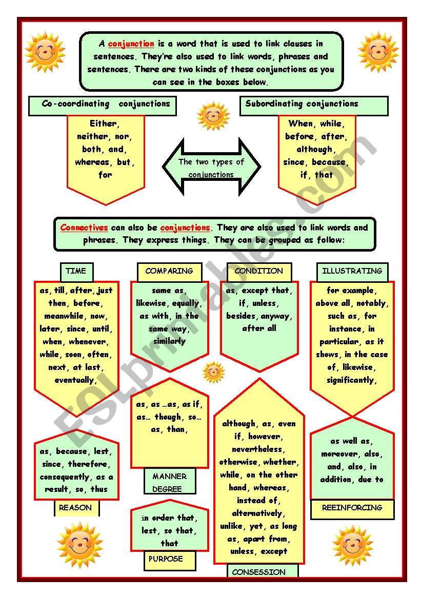 Conjunctions/connectives chart