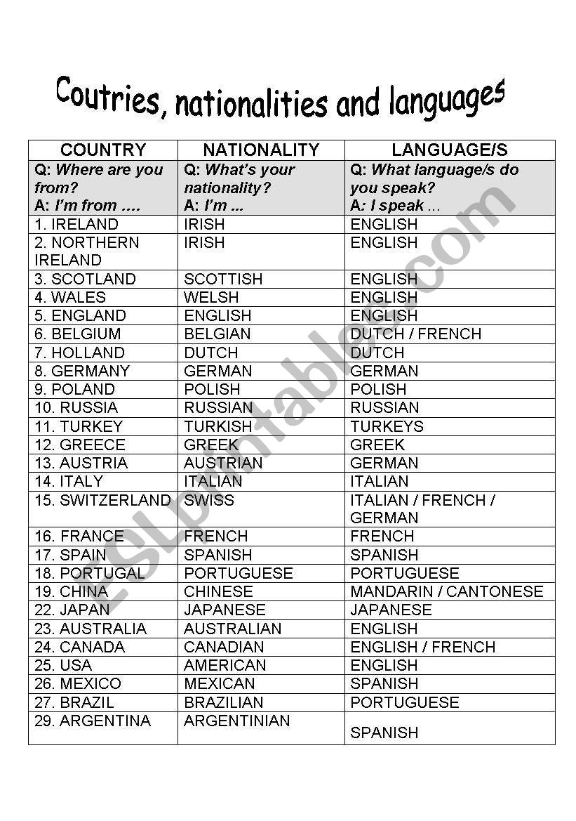 Countries, nationalities and languages - ESL worksheet by Wiert Pertaining To Spanish Speaking Countries Worksheet