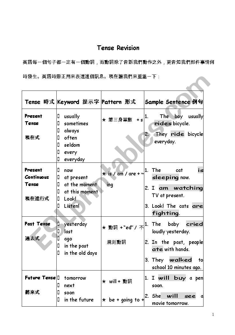 Mixed Tenses  worksheet