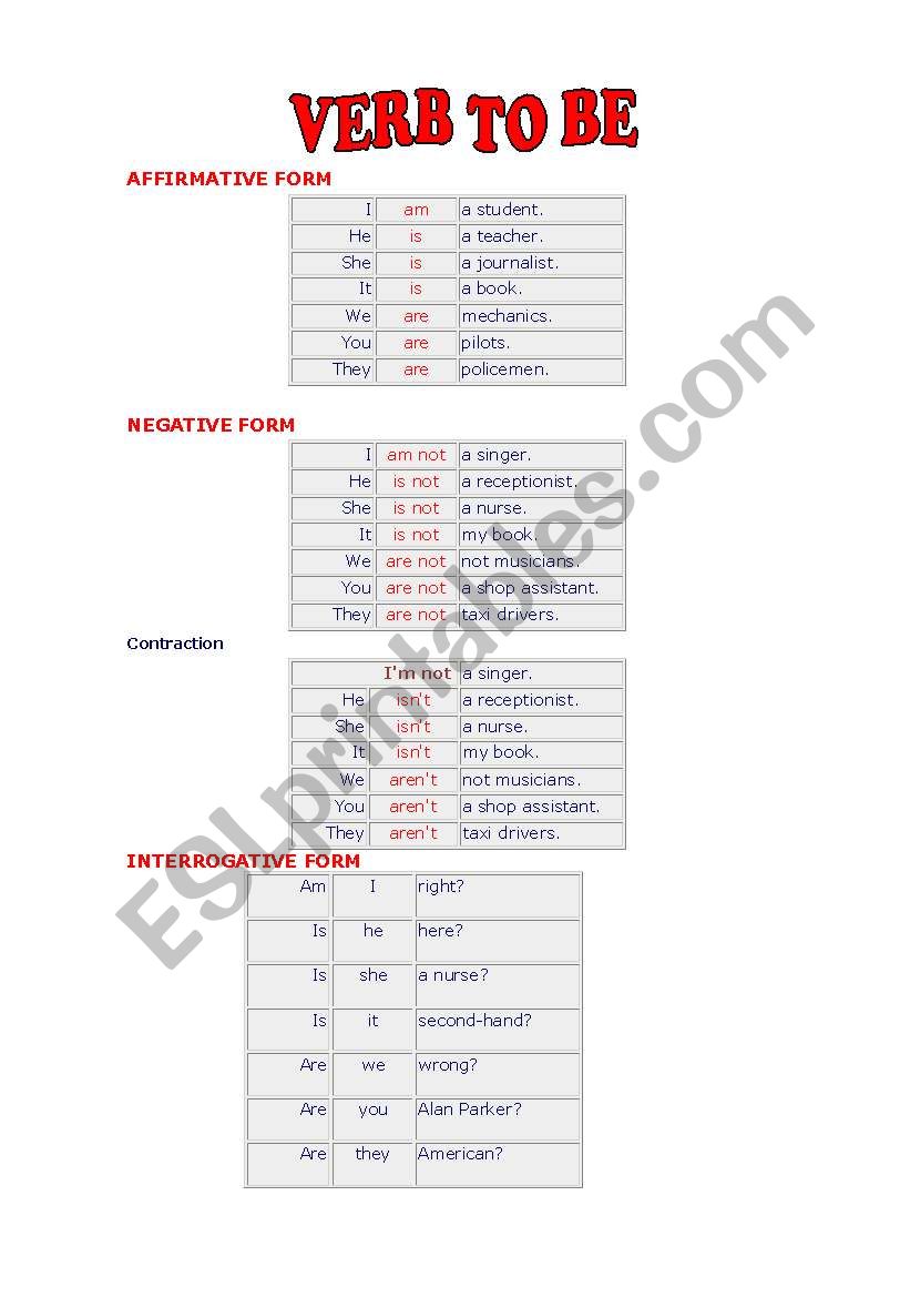 verb to be forms worksheet