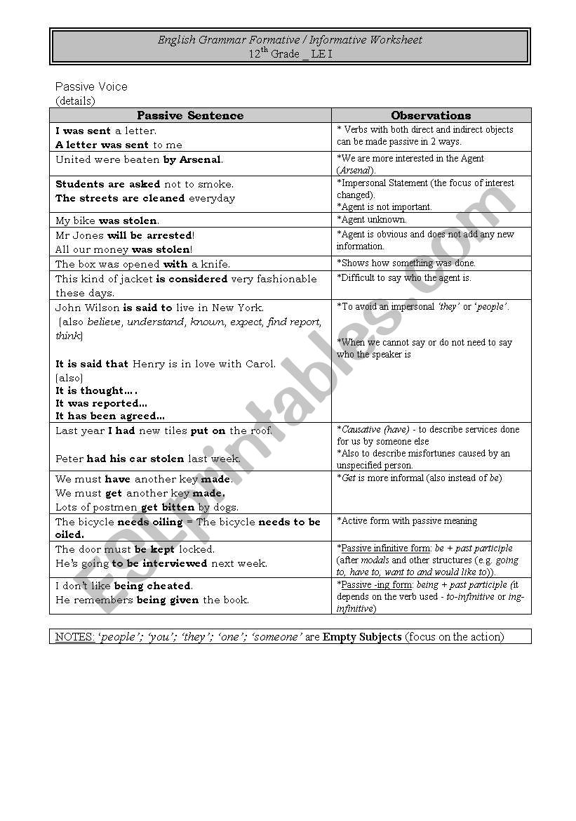 Passive details worksheet