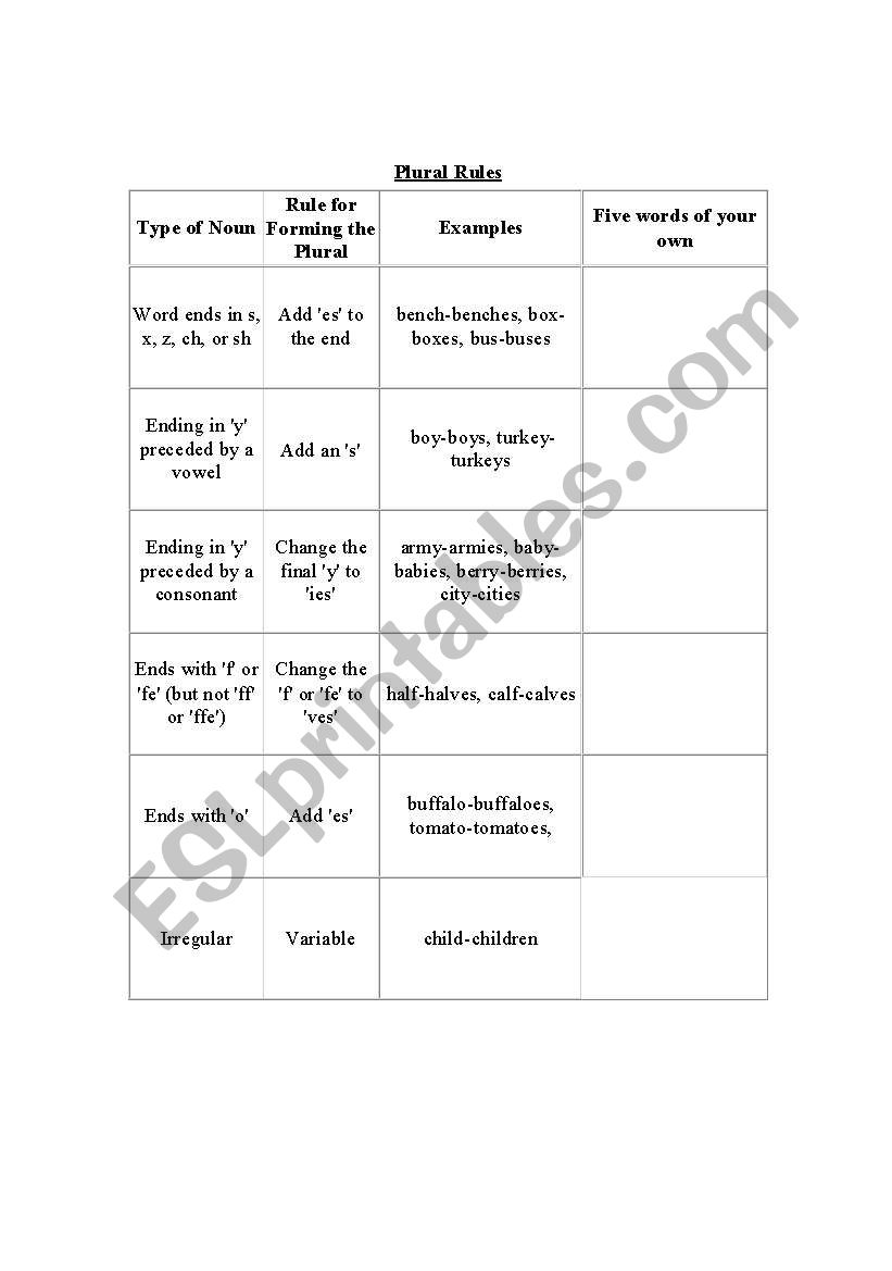 Plural nouns worksheet