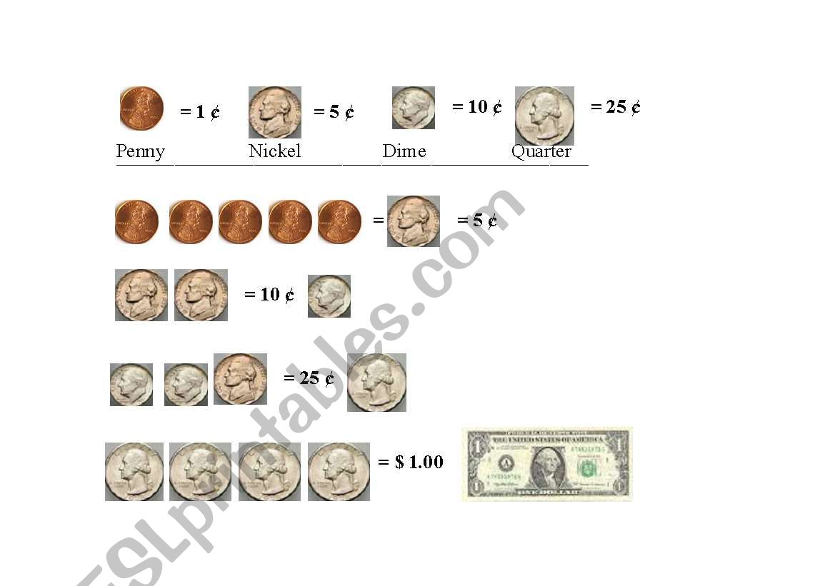 Coin Identification Chart worksheet