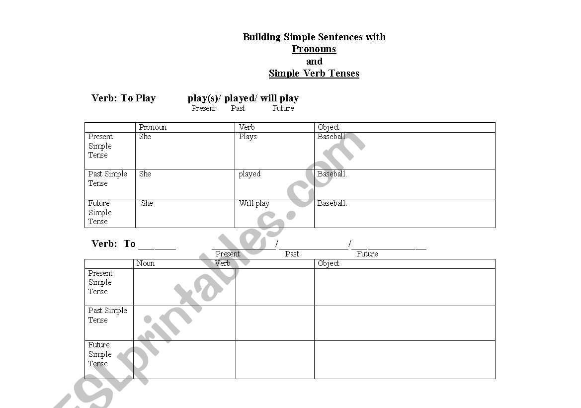 Building Simple Sentences with Pronouns and Simple Verb Tenses
